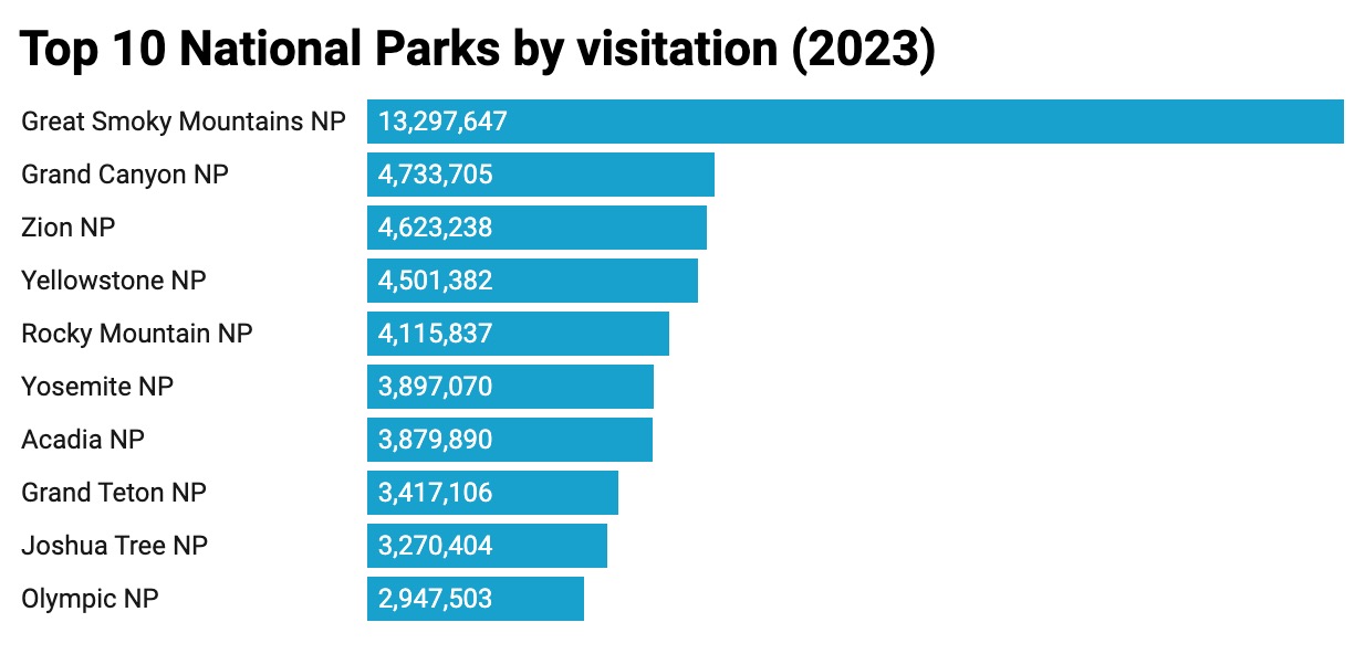 Created with Datawrapper